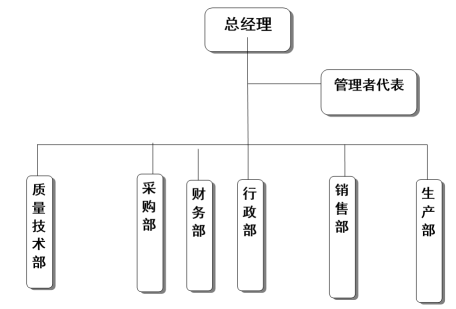 杭州金鷺醫(yī)療器械有限公司社會責任報告